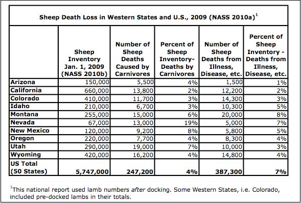 SheepDeathsWest-US-2010